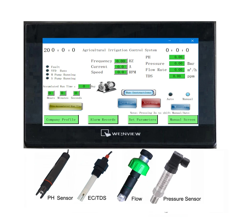 Program Control Panel Box PH Conductivity Flow Pressure Transmitter Sensor For Agricultural Hydroponic Fertilizer