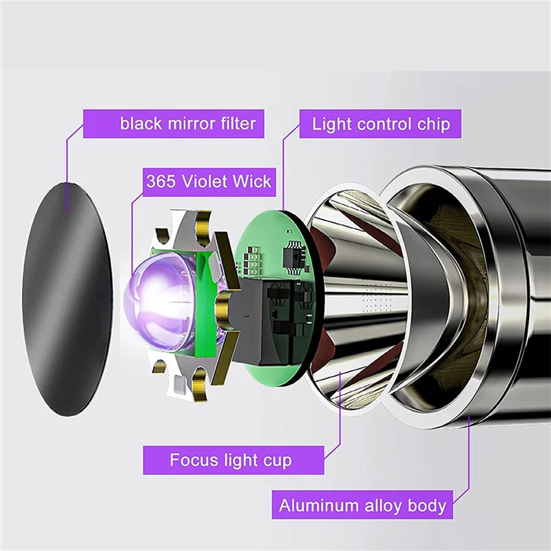 

N04R 10X Wood's Lamp Portable,UV Black Light For Pet Dog/Cat Care,Cat Ringworm Detector, Pet Urine Detector,Rechargeable