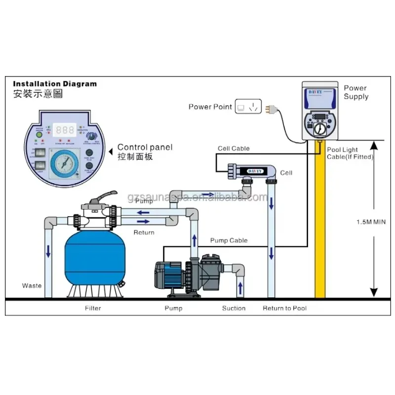 

ABS Material Salt Water Chlorinator for Swimming Pools Essential Equipment for Water Solutions