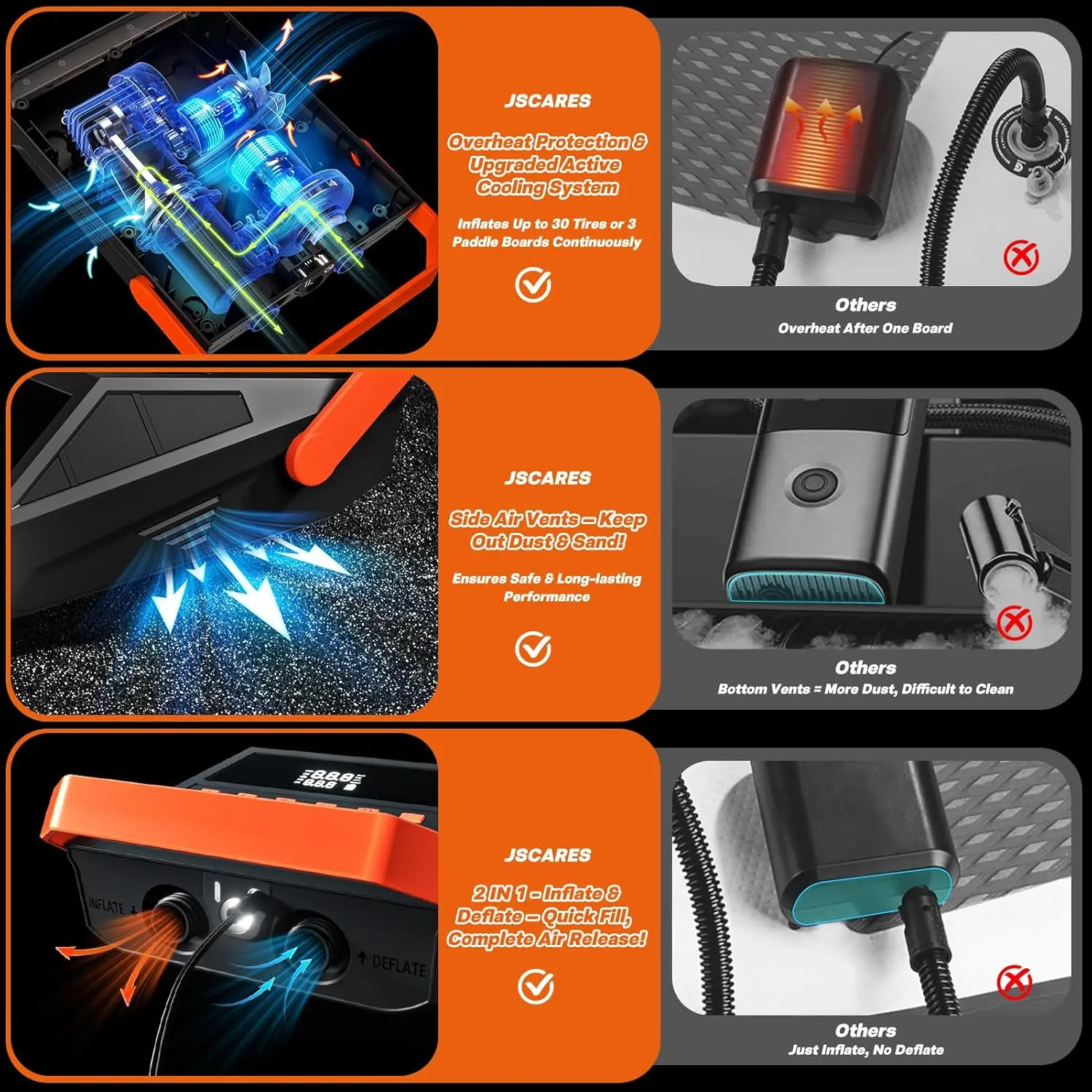 Electric Portable SUP Pump with Auto-Off, 50PSI High Pressure for Inflatables, Car Tires, Bikes