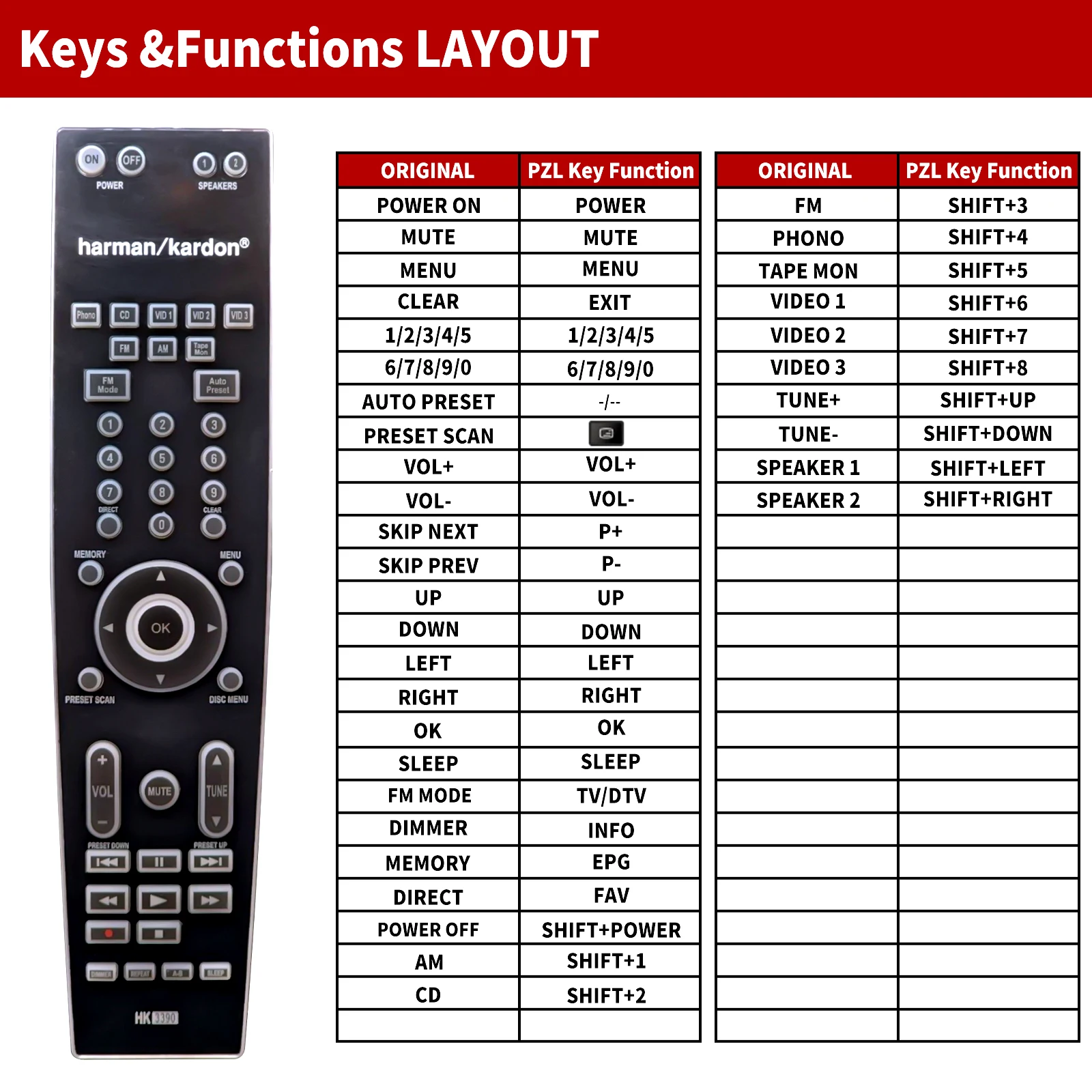 Remote control for HARMAN KARDON HK3390