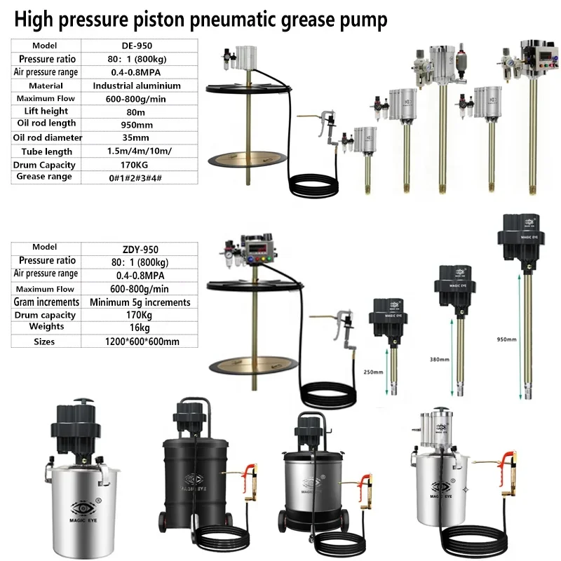 5 gallon Air Operated High Pressure pneumat greased pump 20L Pneumatic piston grease pump pneumatic