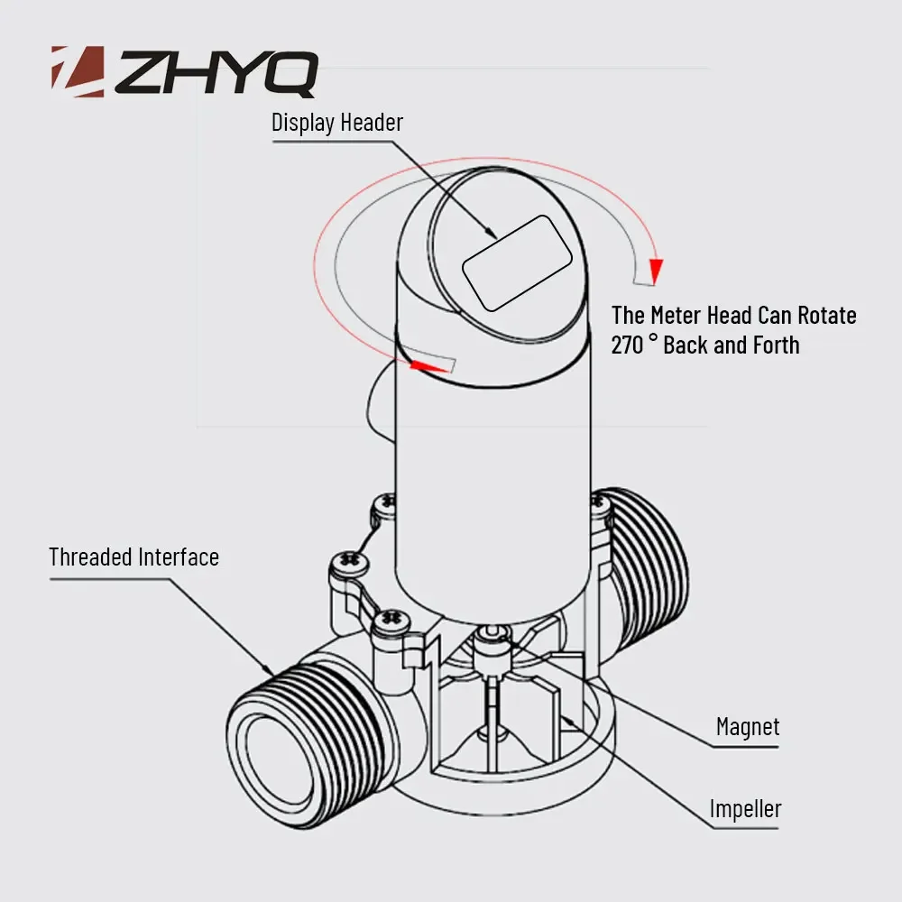 ZHYQ local display compact small size 4-20ma output liquid paddle wheel flowmeter from China suppliers