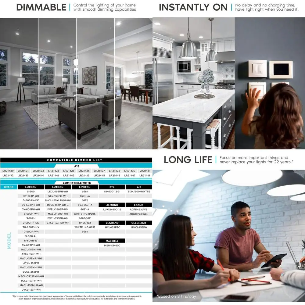 

11W Dimmable 75W Equivalent LED Bulb, 1100 Lumens, 5000K Daylight, Energy Star, Medium Base, Indoor/Outdoor (12 Pack)