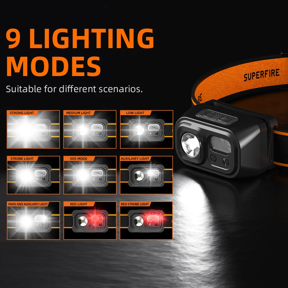 SUPERFIRE Mini Rechargeable Powerful Headlamp Hiking Camping USB C Head Light LED Sensor Headlight Front Head Lamp For Working