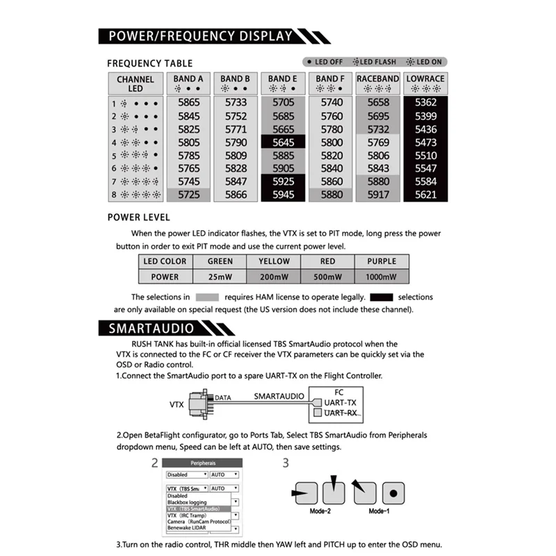BNVN-RUSH TANK III For RC Racing Drone 5.8G VTX 48CH Switchable Transmitter- PIT/25/200/500/1000Mw Ultimate