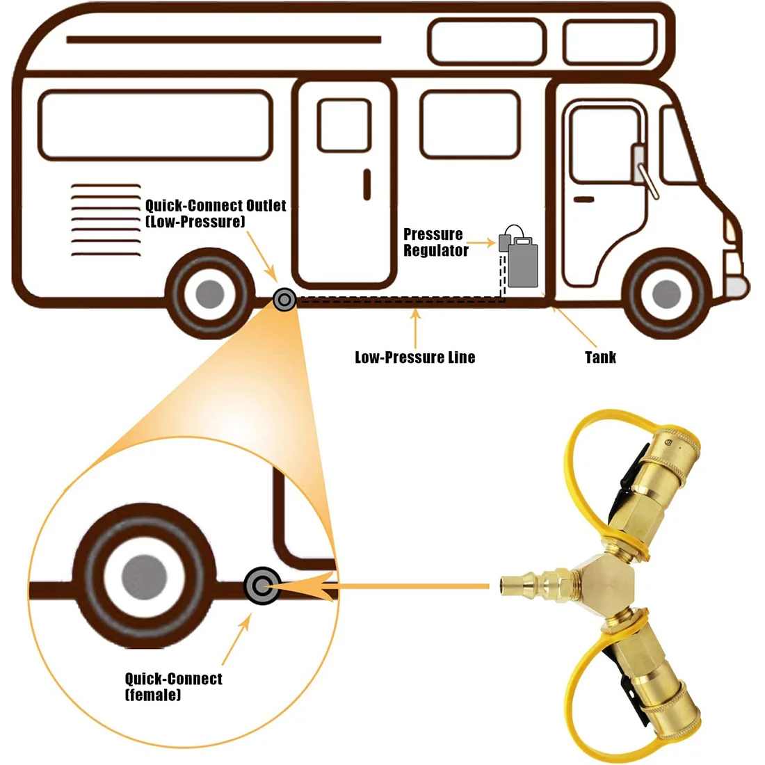 A73P 1/4inch RV Propane Quick Connect Y Splitter Adapter for RV to Grill & Quick Connect Propane Hose Fittings Connector