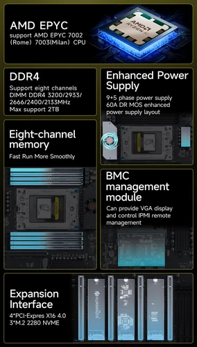 Imagen 2 del producto Placa base HUANANZHI H12D 8D AMD con módulo BMC compatible con CPU AMD EPYC 7002 7003 series memoria de 8 canales red Dual 2,5G