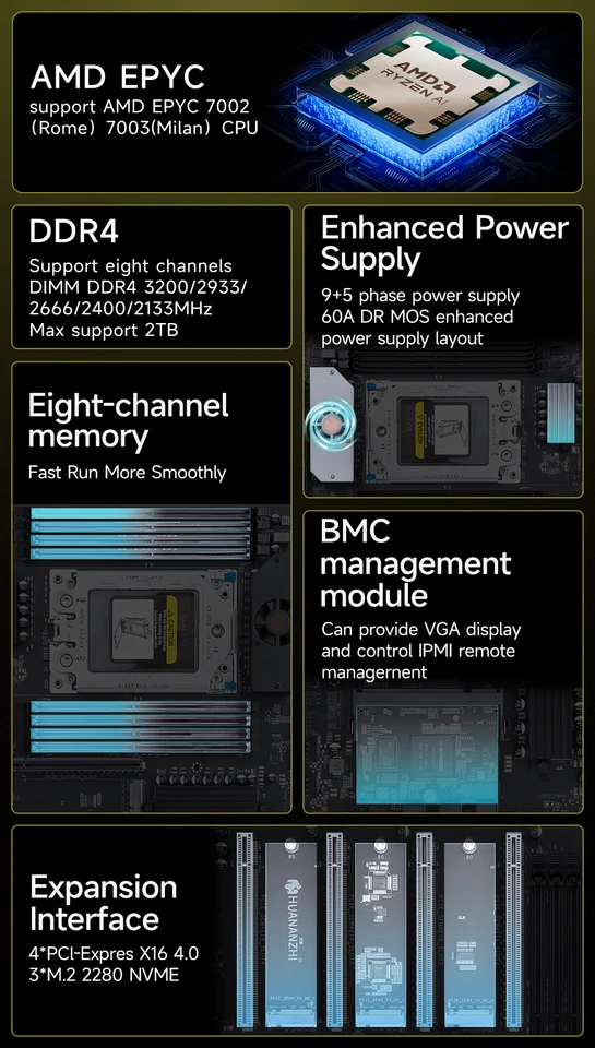 HUANANZHI H12D 8D AMD Motherboard with BMC module support AMD EPYC