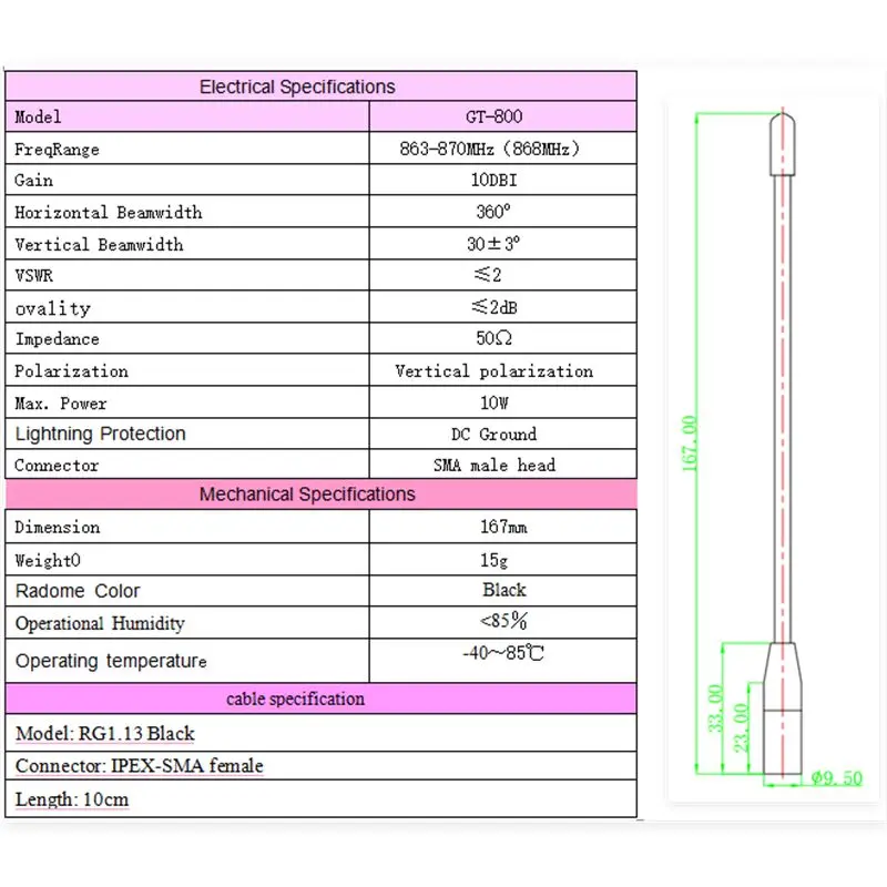 1 Stück LoRa Wan Antenne 863-870MHz 864MHz 865M 866MHz 868MHz 869MHz Weiche Antenne für Meshtastic Hocheffiziente Peitschenantenne – Detail 1