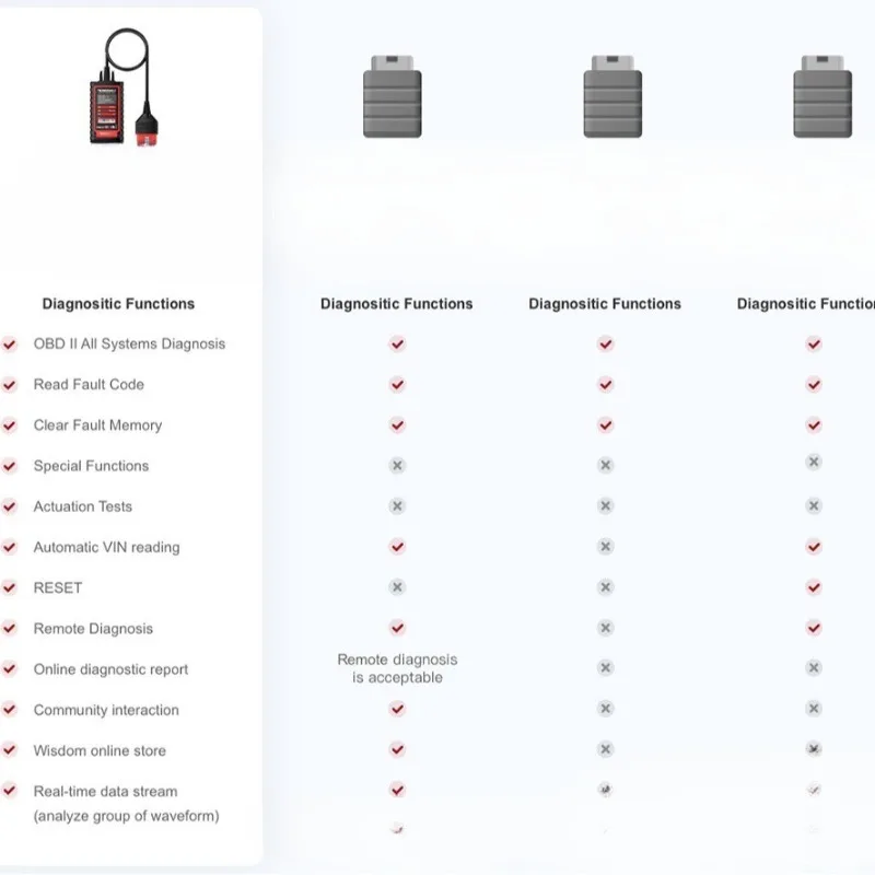 Versione multilingue all'estero, guasto per auto, strumento diagnostico, strumento diagnostico per guasti per auto