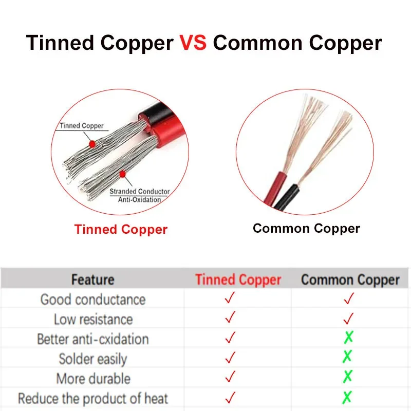 2-pin tinned copper electronic cable, 16/18/20/22/24/26/28/30awg 80°C 300V Connection red-black PVC extension cable for LED