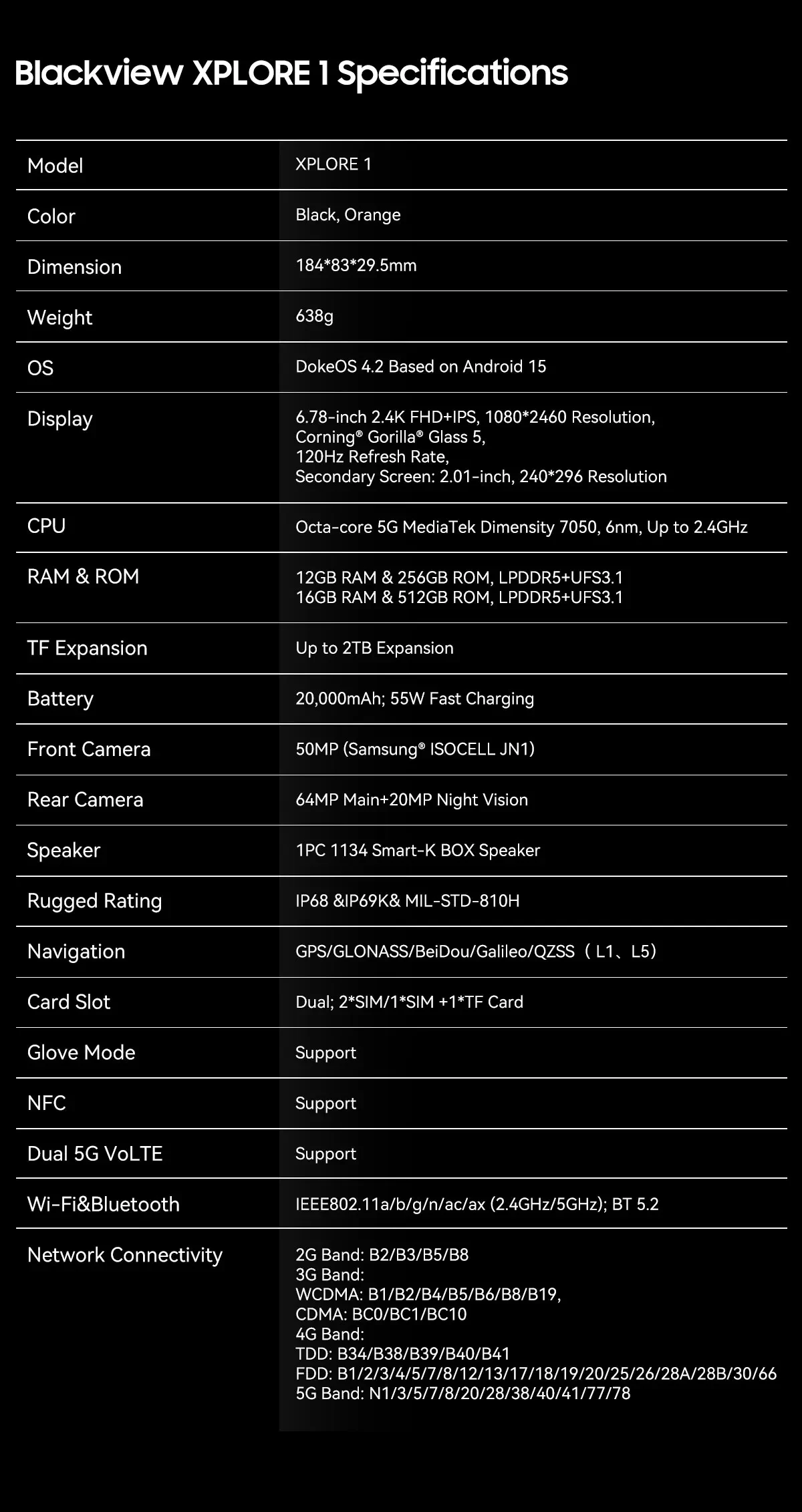 Blackview XPLORE 1 Rugged Phone 6.78'' 2.4K Display Call Phone 6GB+512GB 20000mAh Smartphone Android 15 NFC Telephone Portable