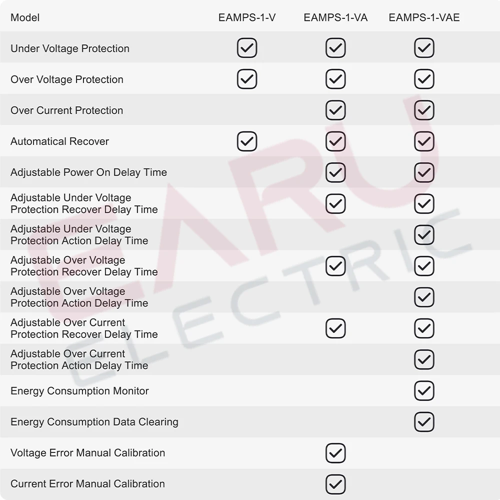 Thumbnail 4 - #82 Latest Surge Protection Sockets Offers