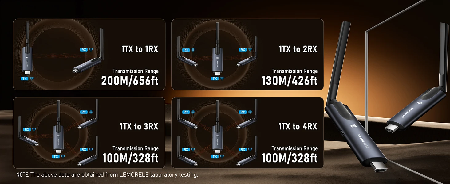 Lemorele 5G 200M Kabelloser HDMI-Sender und -Empfänger für Bildschirmfreigabe und Audioübertragung bei Meetings, für Laptop, TV, Projektor und Monitor – Detail 6
