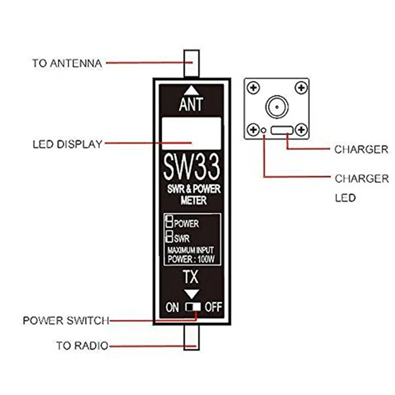 Mini medidor SWR de potencia SW-33, VHF/UHF, portátil, para Radio bidireccional, contador de probador de antena, enchufe estadounidense, 1 Juego