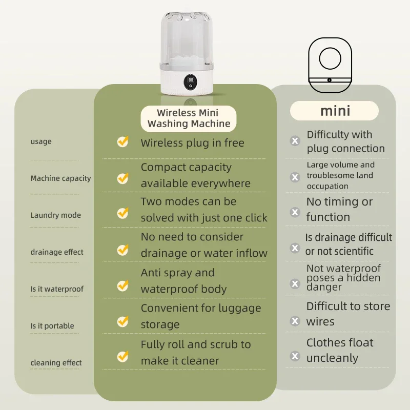 Portable Mini Washing Machine Household Electric Washing Cup Underwear Socks Small Wireless Charging Washing Machine