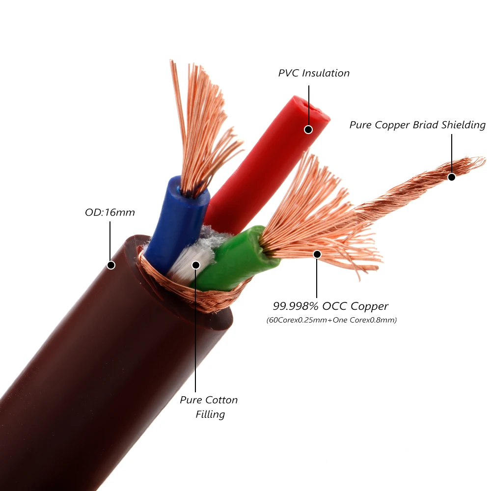 สาย D520ทองแดงถักเปีย12AWG สายออดิโอ Hi-End สายไฟฟ้ากระแสสลับสายไฟจำนวนมากสำหรับเสียง DIY