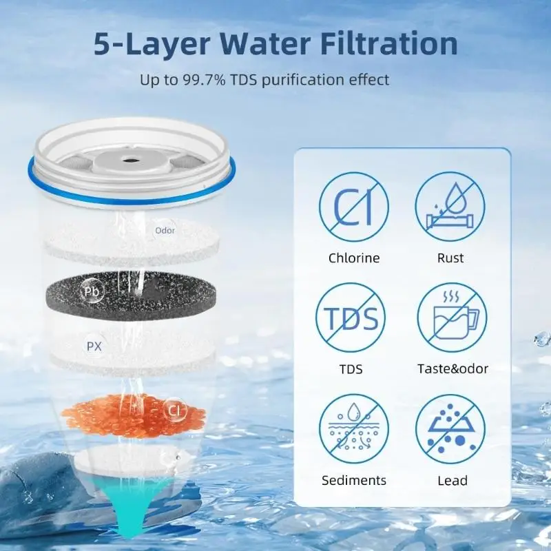   3Pieces Compatible Water Filter Replacement Plastic Bottle Equivalent User Friendly Design Multilayer Filter Cartridge