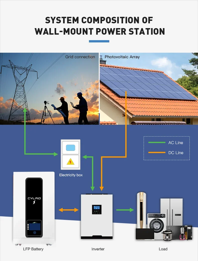 Lifepo4 48v 300ah 15kw Lithium Battery 48v 200ah 10 kw Solar Battery And 5 kw 100ah