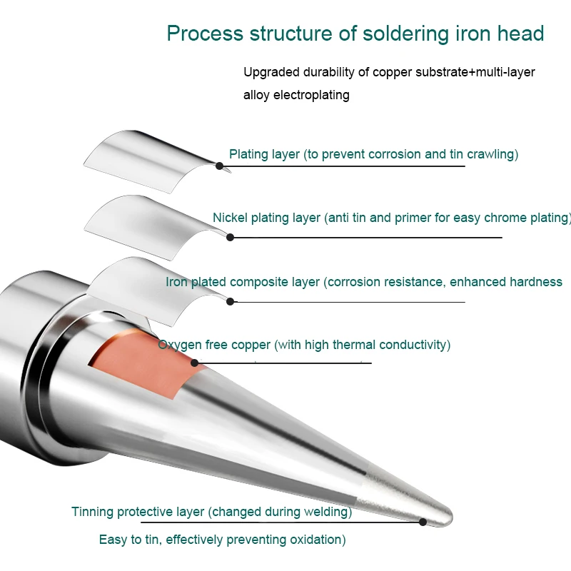 Wrcibo Universal 200 Soldering Iron Tips High Frequency Heating Core For Quick 203H/204/204H/ Welding Station Replacement Parts