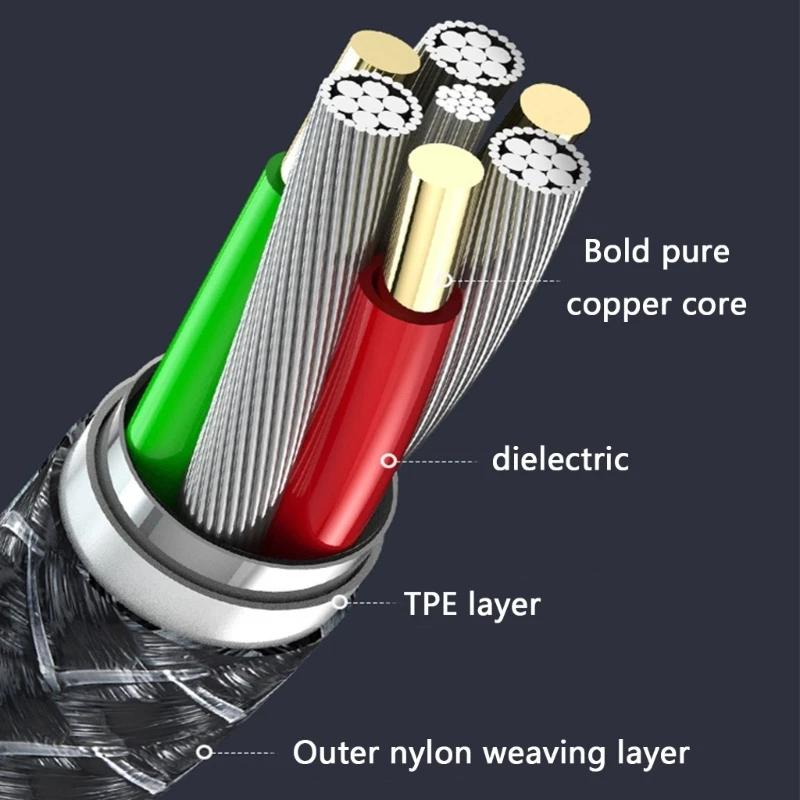 Cable USB-C 66W carga múltiple dispositivos K1KF - imagen 2