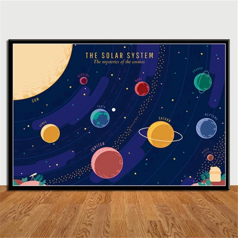 Planets Solar System Galaxy Universe Posters and Prints Canvas Painting Wall Pictures Classic Posters Home Decor Living Room