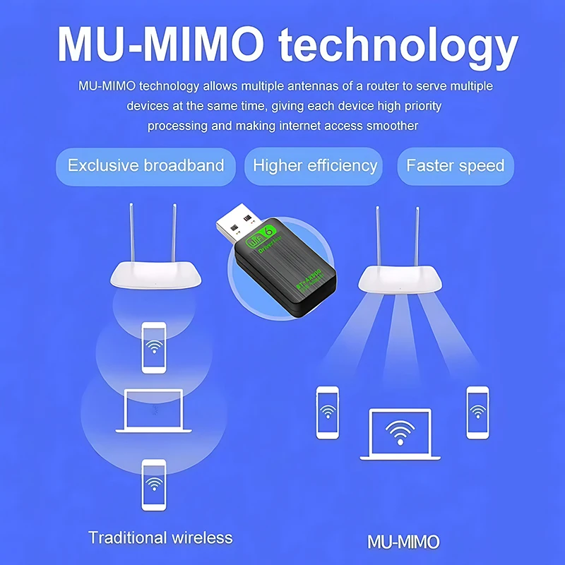 2 IN 1 WIFI6 900Mbps Bluetooth 5.4 USB Wireless Adapter 2.4G+5GHz Dual Band Wireless Network Card Receiver Dongle For Win10/11