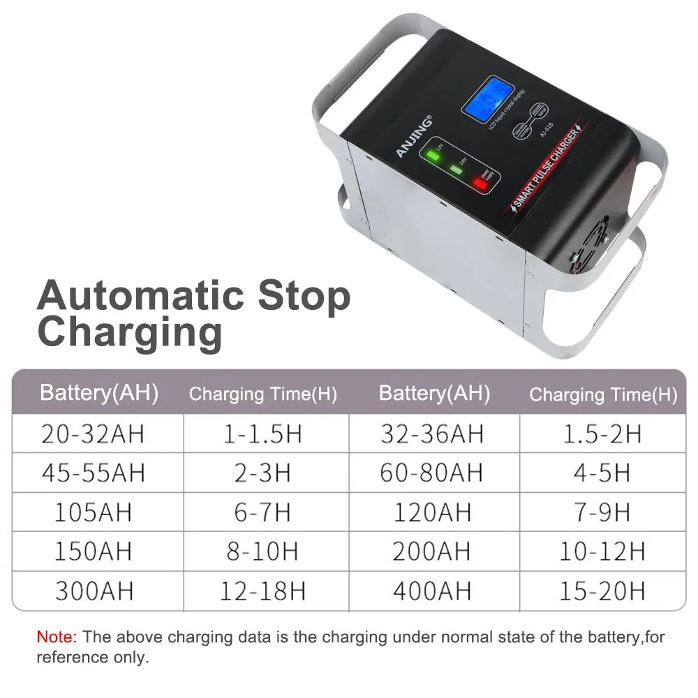 For Lithium Lead Acid Batteries Pulse Repair 600W Intelligent High Power EU Plug 12V/24V Car Battery Charger Fully Automatic