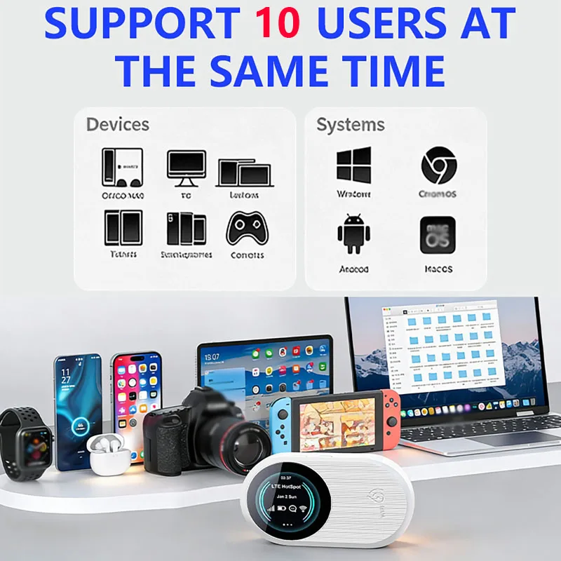 

4G Wireless Router with 2-inch High Definition Color Screen Car WiFi 6 Dual-Band Portable 4G LTE Mobile Router MiFi For Travel