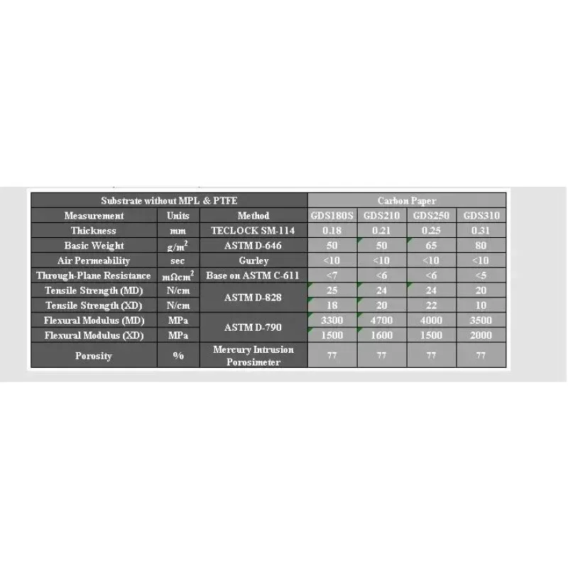 Thickness 0.18mm 0.21mm 0.25mm 0.31mm 100x100mm Carbon Fiber Paper Substrate For Fuel Cell