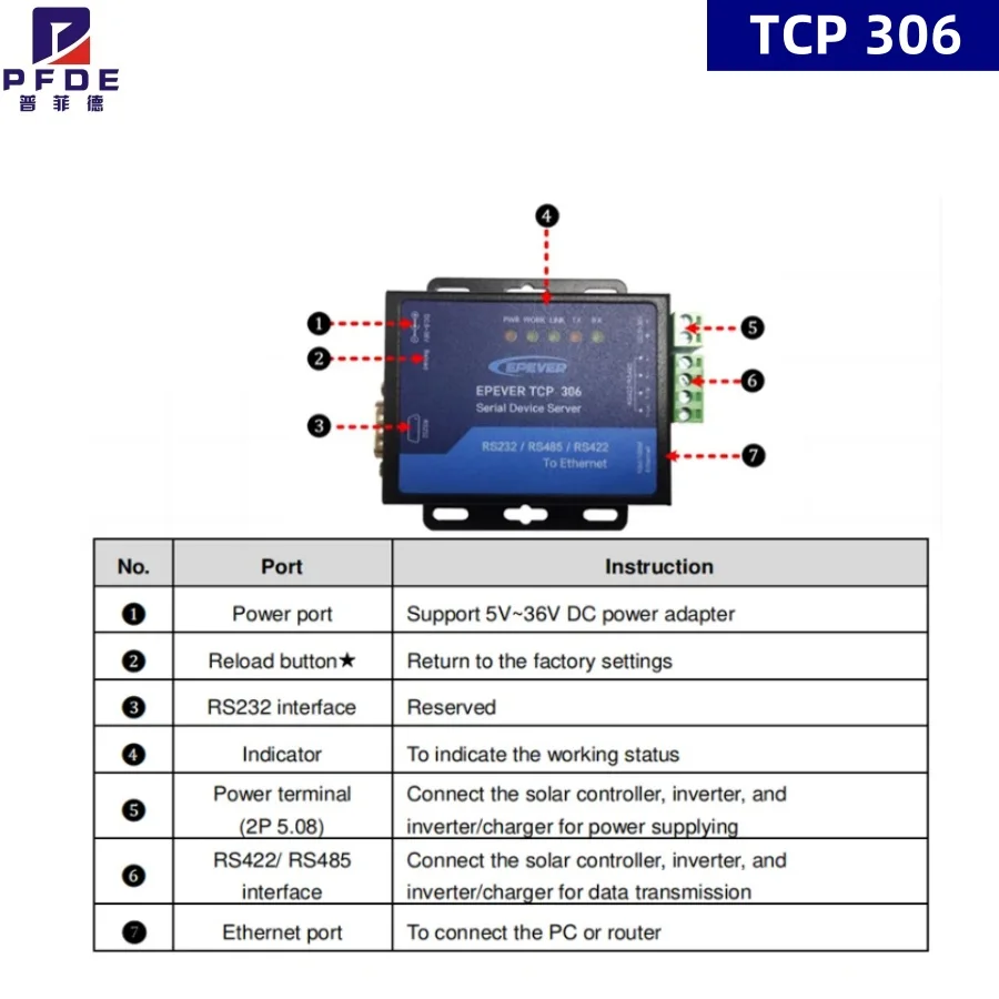 EPEVER TCP 306 Serial Port Networking Server Ethernet Convert Module Serial Port For Solar Controller Regulator Inverter