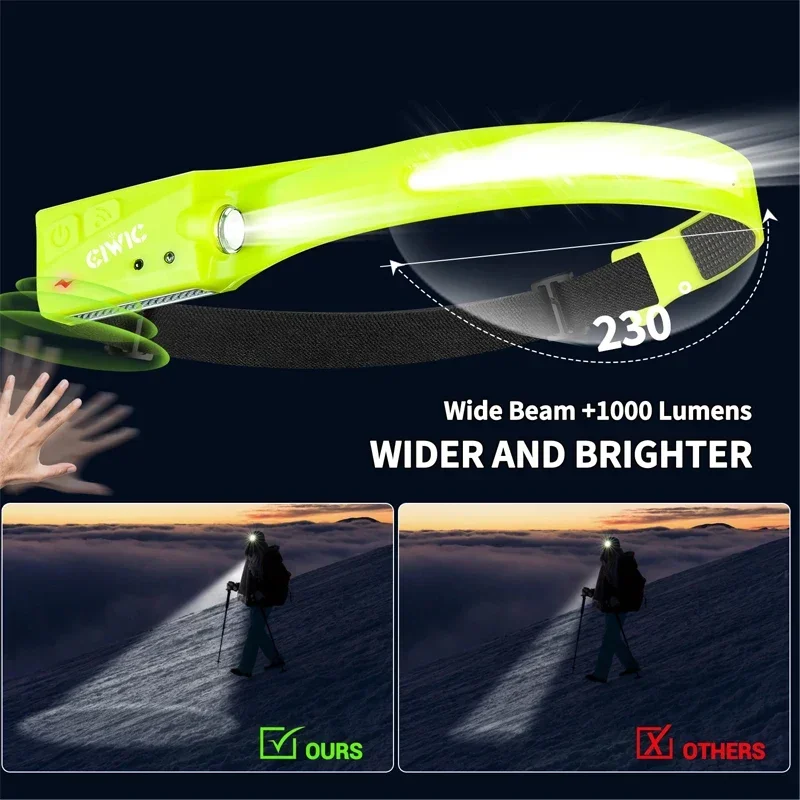 Portable COB LED Induction Headlamp USB Rechargable Head Flashlight With Built-in Battery Headlight Outdoor Fishing Head Torch