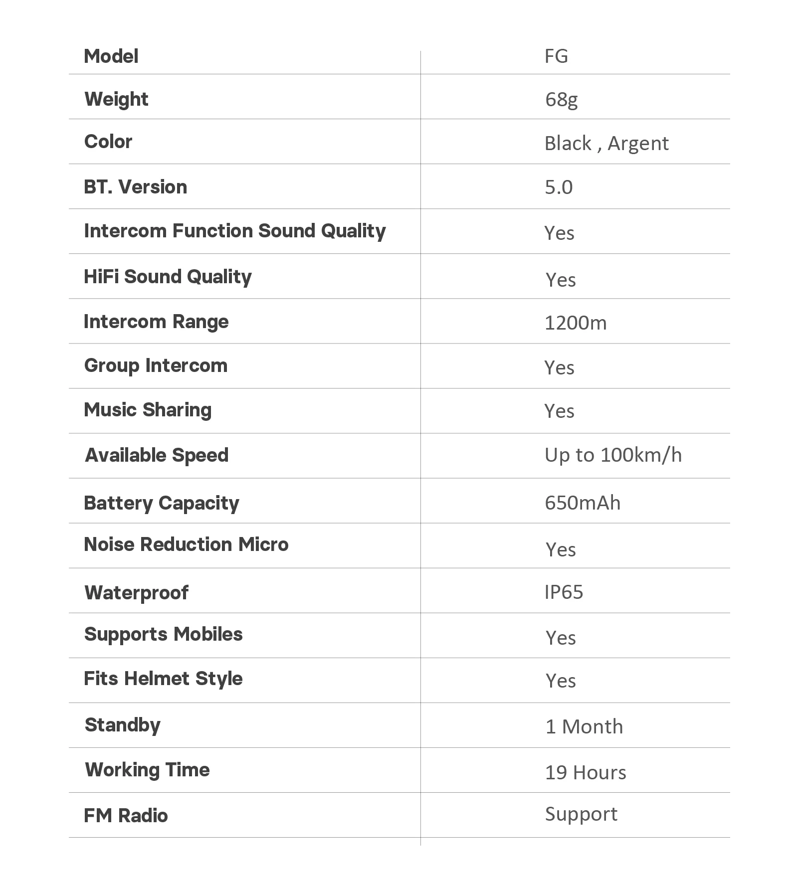 FreedConn Motorcycle Intercom Bluetooth Headset Helmet Headphones Waterproof Music Share BT 5.0 FM Radio Commutator Earphone