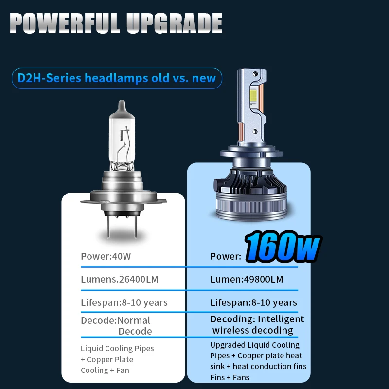 D2H Car Led Headlight Bulb 160W Super Bright Headlamp Xenon 1:1 Replication Plug And Play Auto Light Lamp 6000K 2PCS