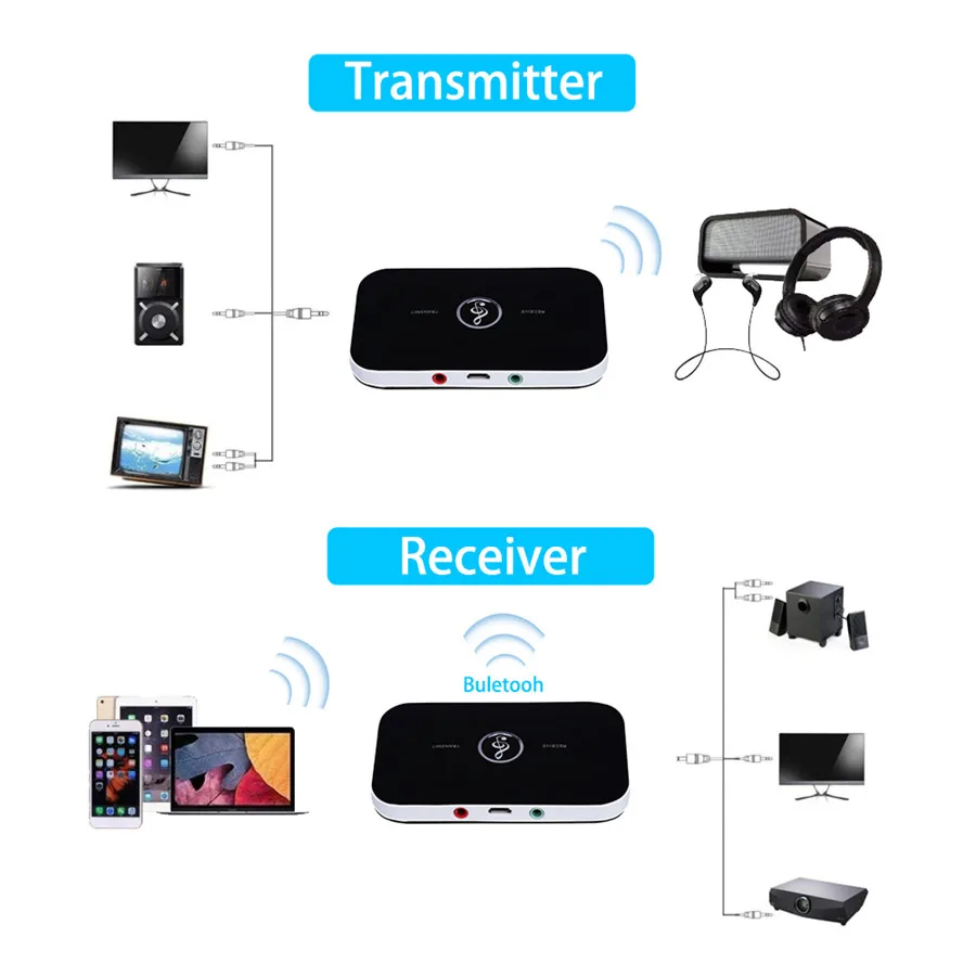 Bluetooth5.0 Audio Receiver Transmitter USB Dongle RCA 3.5mm AUX Jack Stereo Audio Player Wireless Adapter for Car PC TV