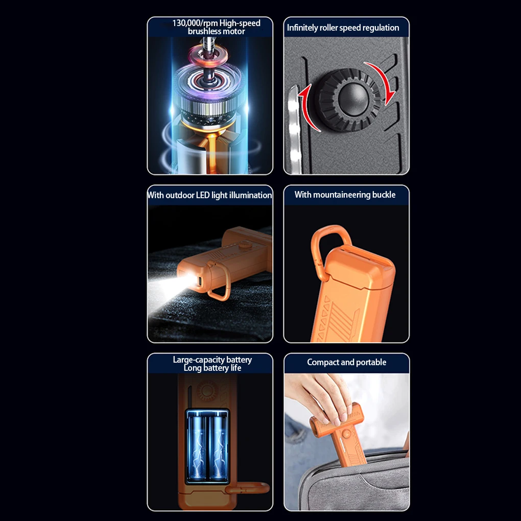 Powerful Turbofan Handheld Blower Must-Have For Camping And Emergencies Fan Is Equipped With Bright white