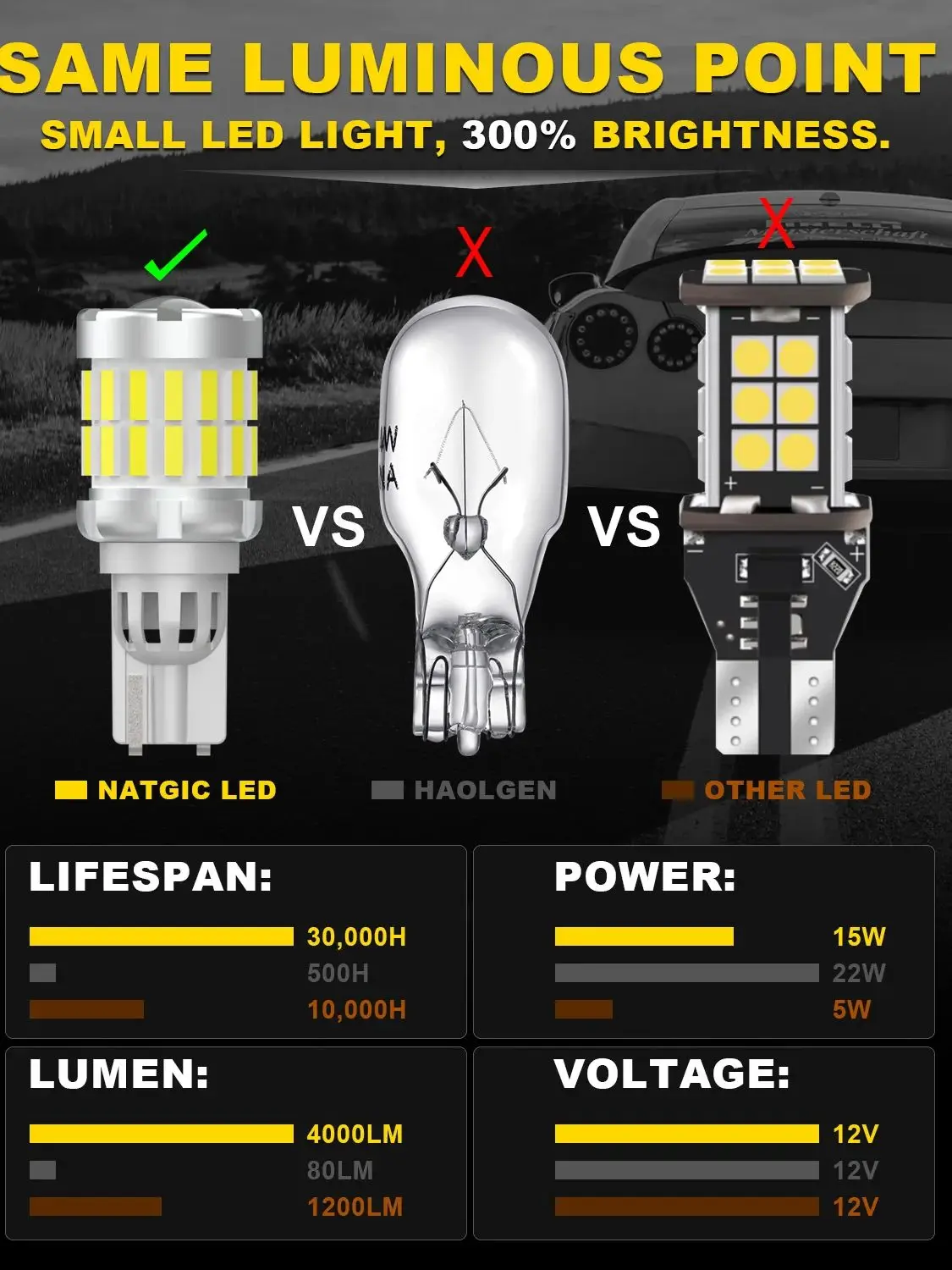 2x 2000LM Canbus T15 T16 LED Światła cofania W16W Samochodowe tylne światło cofania Biały Czerwony Pomarańczowy Żółty Bursztyn Super Jasne Wysoka Moc — zdjęcie 2
