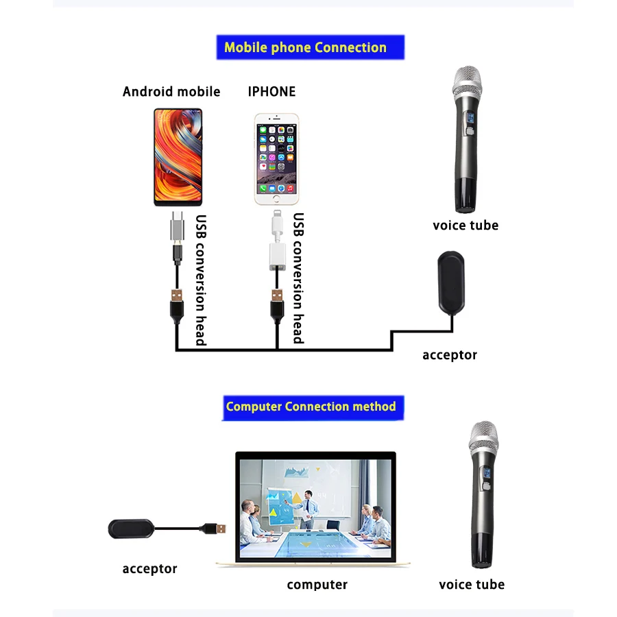 Single Handheld Portable Stage Karaoke Singing Microphone Set Via 6.5 Jack For Smart TV Use In Variety Of Equipment