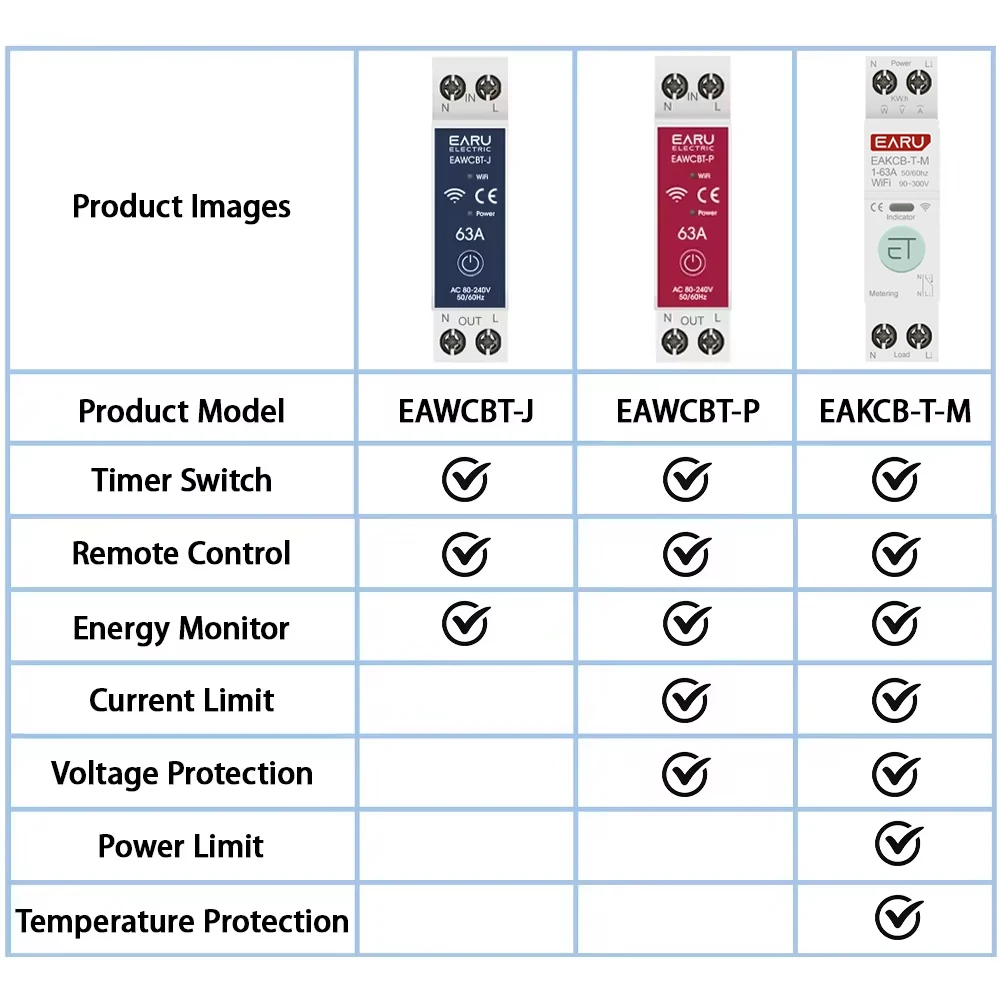 Tuya WiFi Smart Circuit Breaker MCB Timer 1P+N 63A Power Energy kWh Voltage Current Meter Protector Voice Remote Control Switch