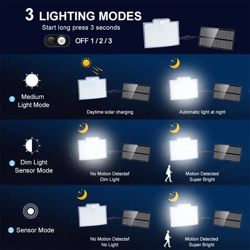 600W LED Solar Light Outdoor With Motion Sensor 4 Mode Remote Control Split Solar lamp Outdoor Garden Yard Waterproof Floodlight