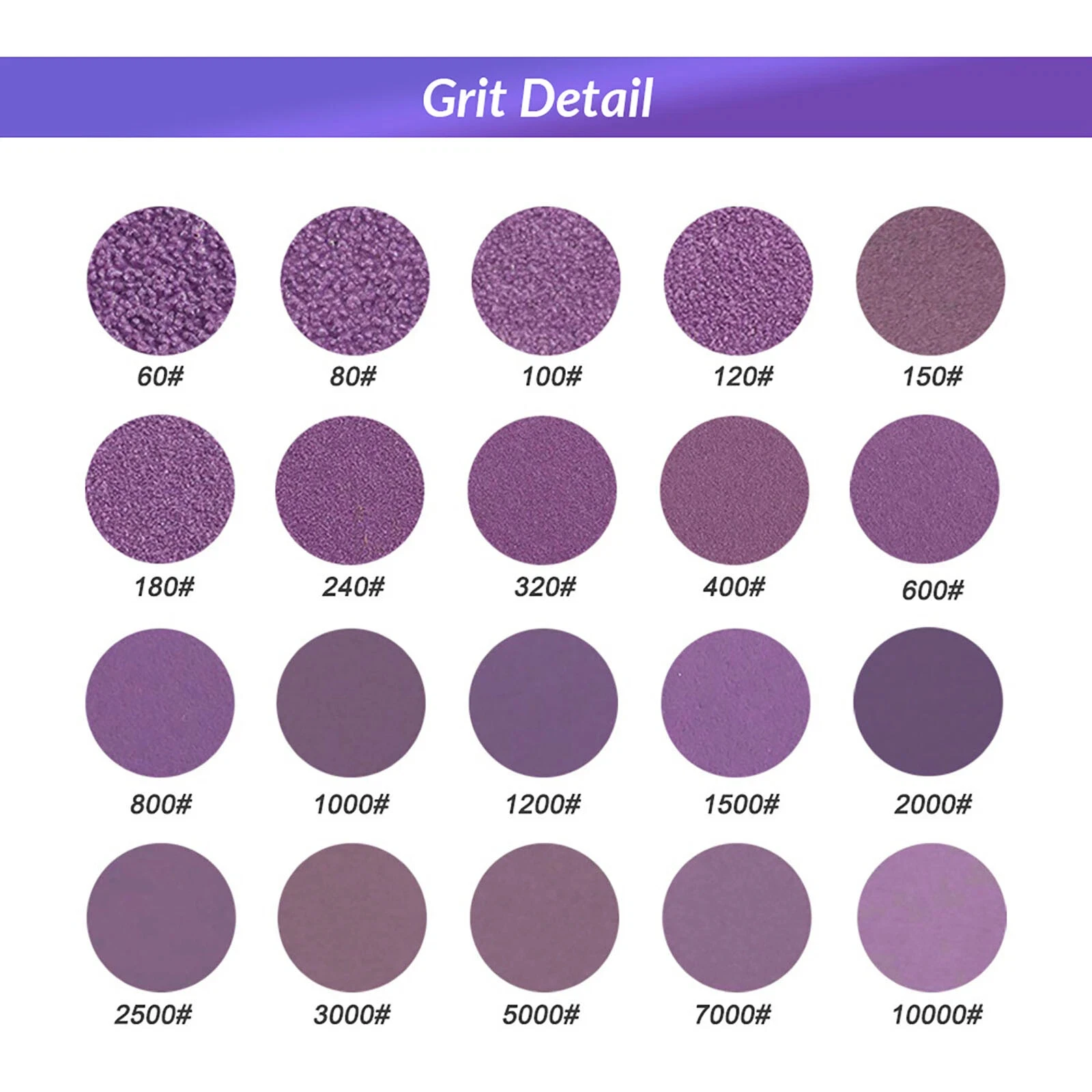 60-10000 Grit Wet Dry Sandpaper Hook & Loop 1/2/3/4/5/6 Inch Aluminum Oxide Sandpaper for Drill Grinder Rotary Tools Wood Metal