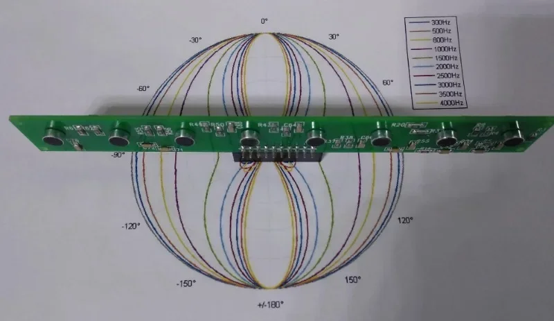 8-unit Linear Microphone Array / Microphone Array / MIC Arr-ay / Arr-ay Microphone / Source Localization Demo