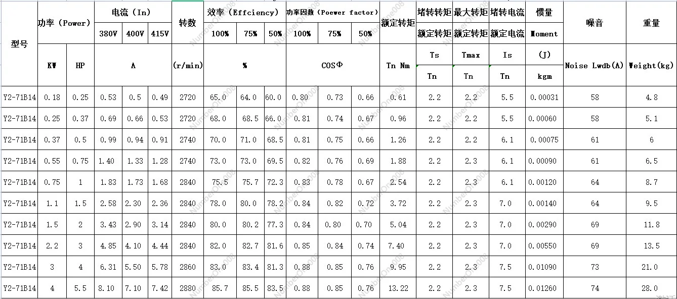 Aluminum Shell Three-Phase Asynchronous Electric Motor Y2-71B14 0.18/0.25/0.37/0.55 Kw Motor Copper Movement