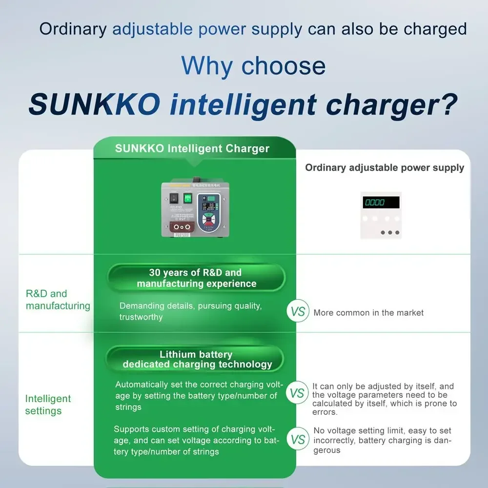 

Gold Seller SUNKKO CH12V20 125V/20A Professional Lithium Battery Pack Intelligent Charger for Li-ion/LifePO4 Battery Modules