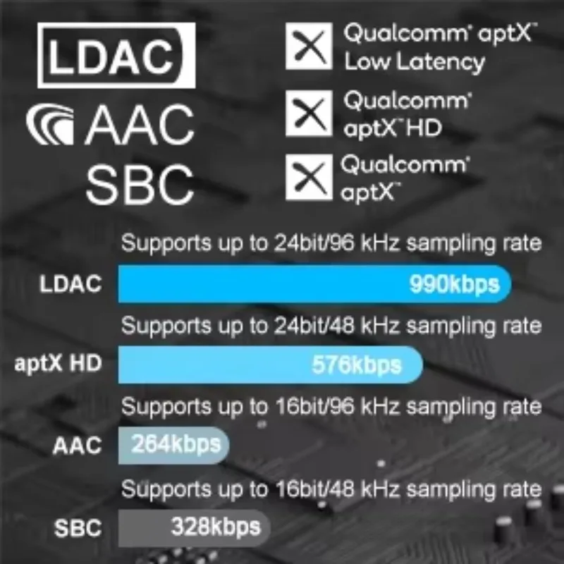 Hot Sale 1Mii DS220 Hi-Res Bluetooth Receiver For Home Stereo W/LDAC, HiFi Bluetooth 5.1 Audio Adapter AptX Amplifier, OLED Disp