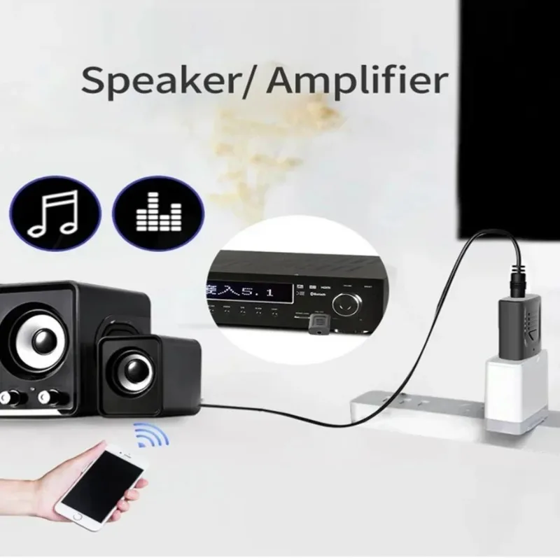 

TABLLYUGE USB Bluetooth 5.0 4-IN-1 Adapter (Tx/Rx) - Wireless Audio Dongle AUX/RCA/USB/3.5mm for PC/TV/Car | Home/Car Stereo