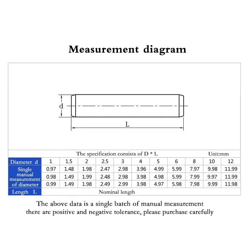 M1 M1.5 M2.5 M3 M4 M5 M6 M8 304 Stainless Steel Cylindrical Pin Locating Dowel Set  Fixed Lock Pin Shaft Fixing Metal Solid Rod