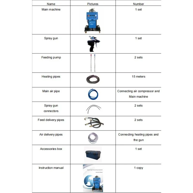 A25 Plural Automatic Foam Spray Machine for Polyurethane PU Foam Commercial Grade Spray Gun for Insulation And Sealing