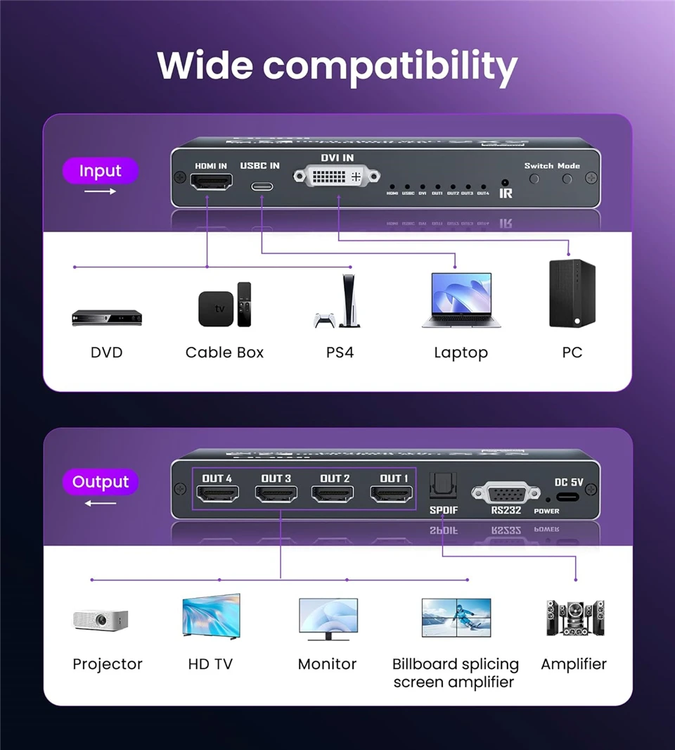4K@30Hz 2x2 DVI USB C HDMI Video Wall Controller Multi-screen Splicing Box 90° Vertical 1x2 1x3 1x4 4x1 TV Splicer Processor